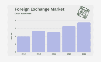 Estatísticas de Negociação Forex