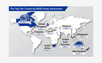 Principais Países em Negociação Forex
