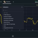 Pestaña de indicadores del Terminal Web de Exness