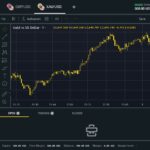 Interface da Plataforma Web da Exness