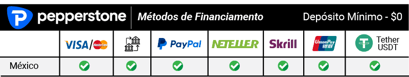 Pepperstone Métodos de financiamento