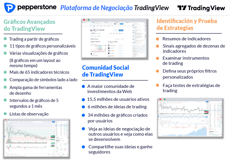 Plataforma de trading da Pepperstone com TradingView