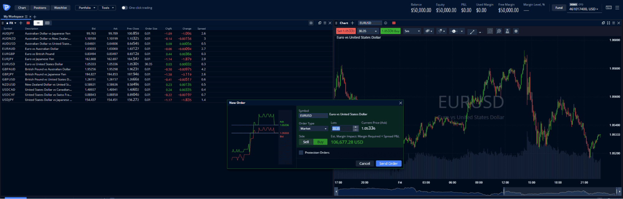 Plataformas de trading da Pepperstone (navegador, Windows e macOS para desktop)