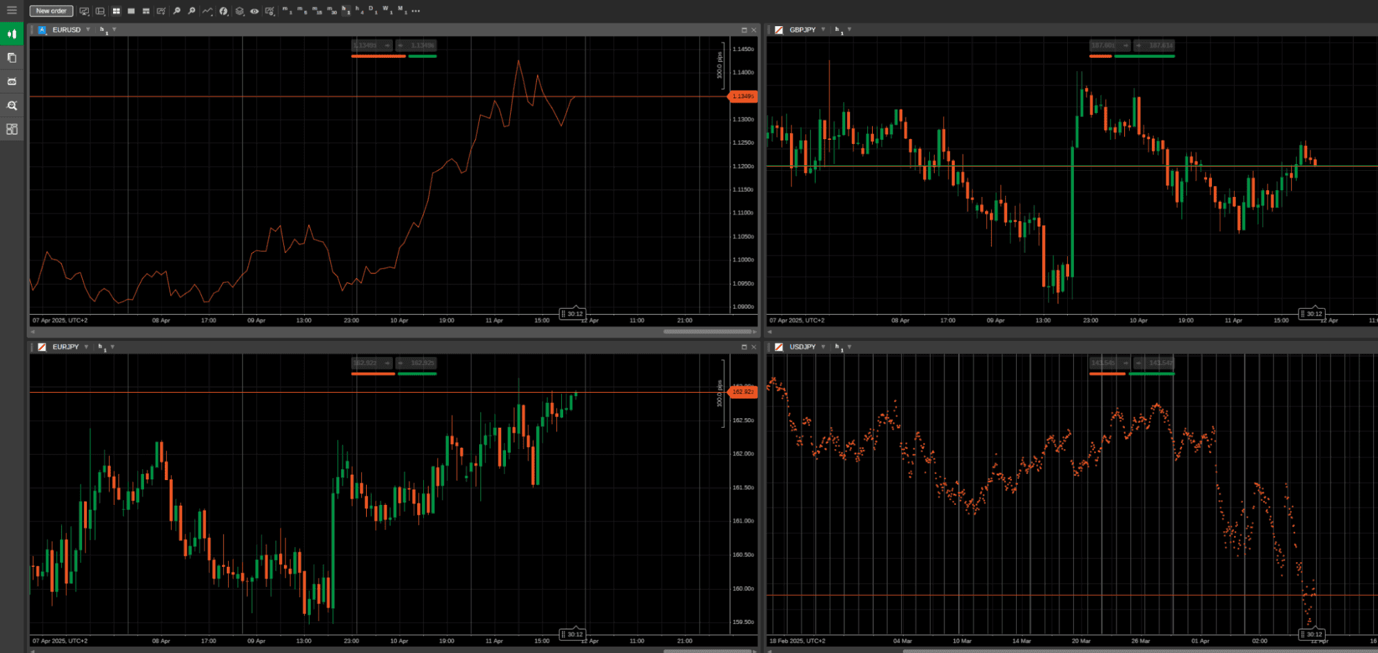 cTrader Web Charts