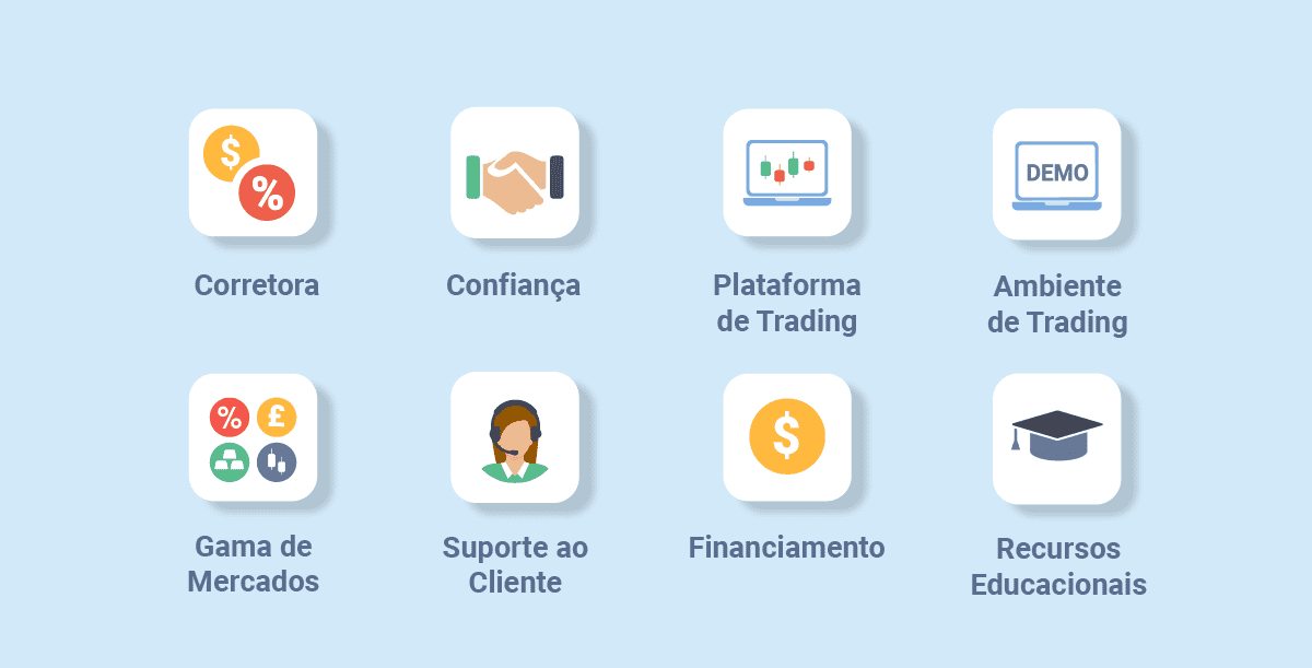 Como comparamos as corretoras no Brasil