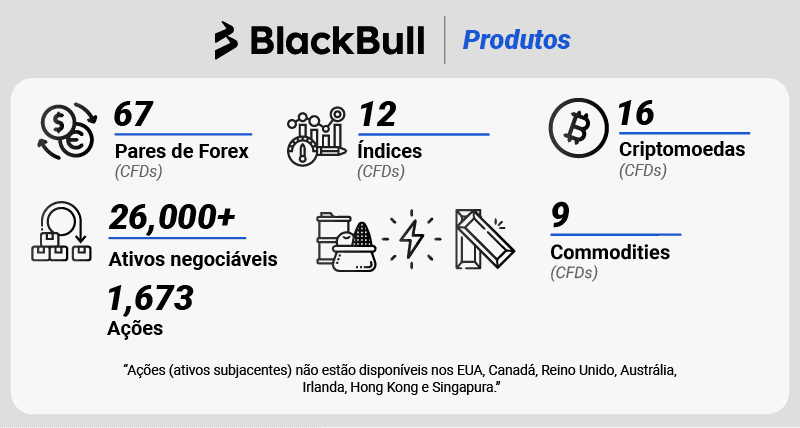 blackbull markets produtos
