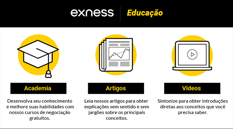 exness educação