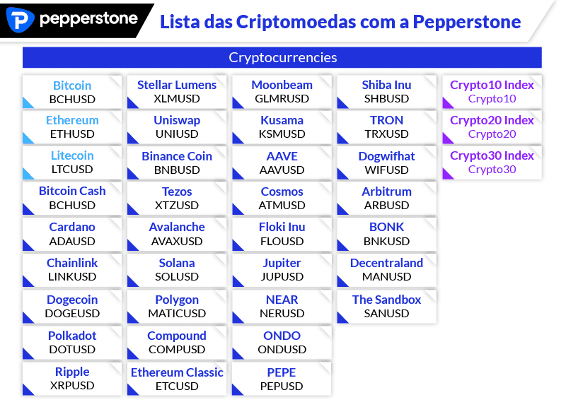 lista das criptomoedas com a pepperstone