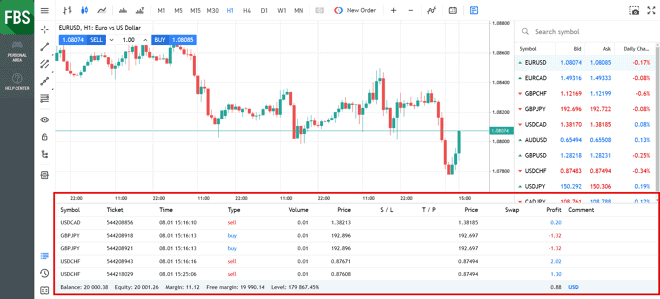 Painel de negociação MT5 WebTrader da FBS