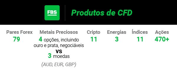 FBS Produtos de CFD
