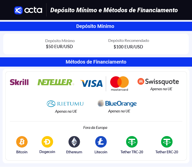 Depósito Mínimo e Métodos de Financiamento