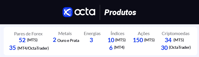octafx produtos