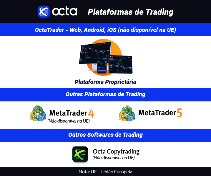 plataformas de trading octafx