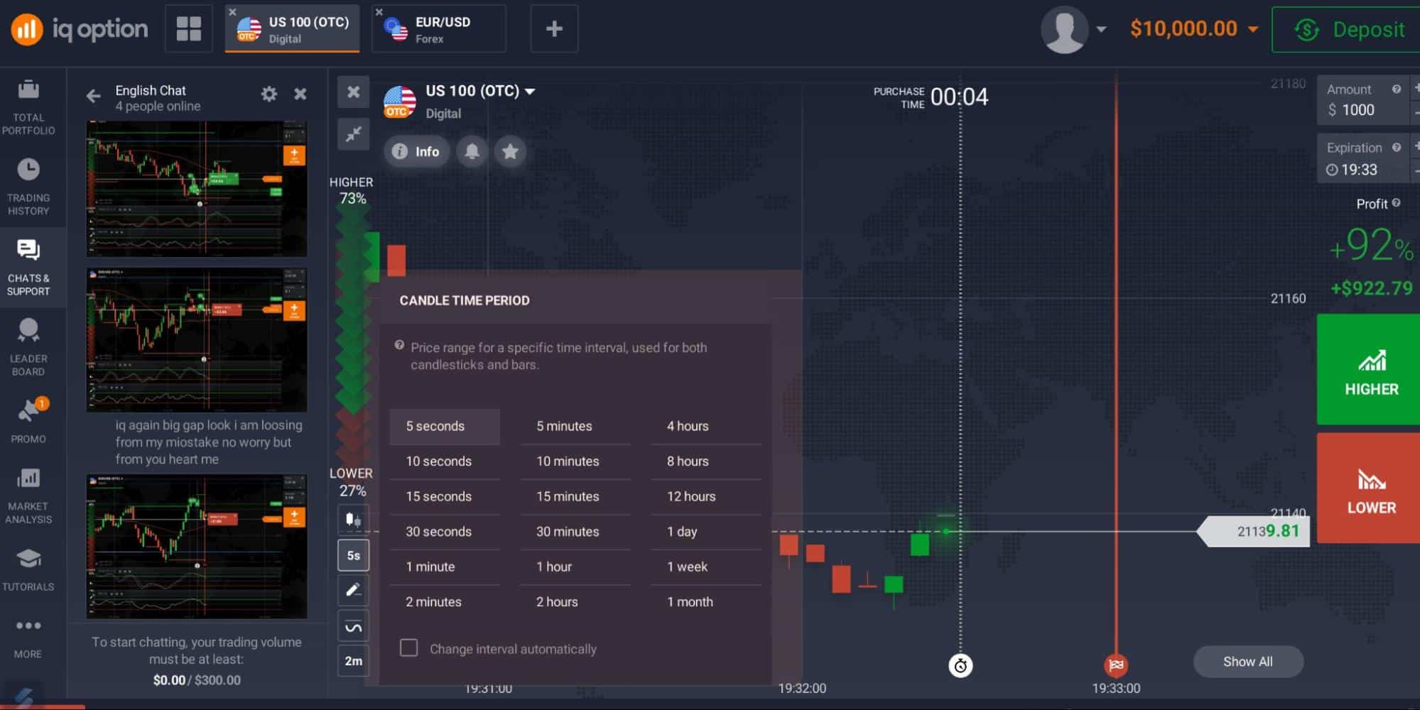 IQ Option Tempos gráficos