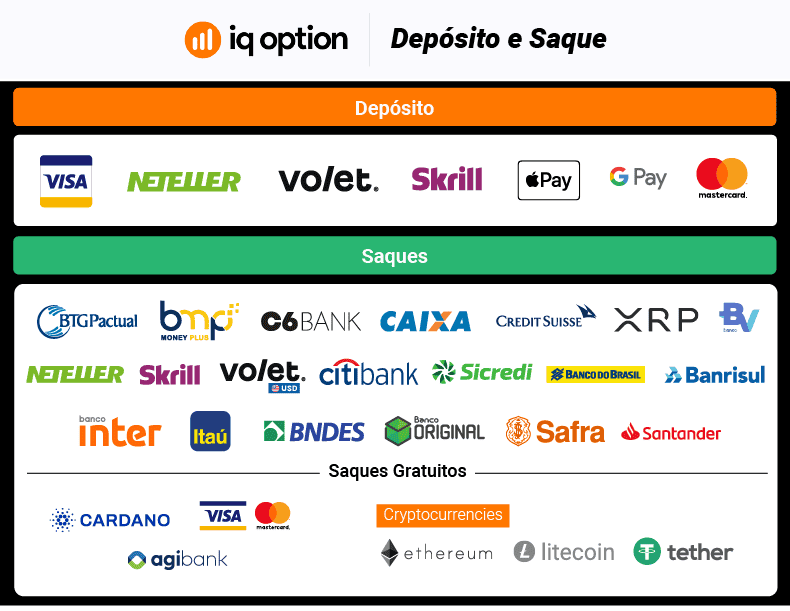 IQ option Depósitos e Saques