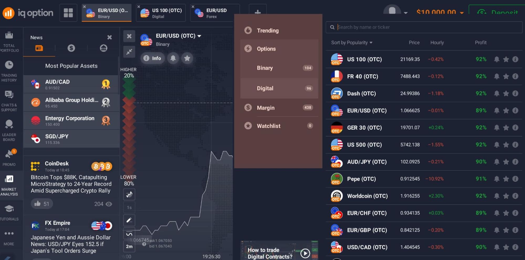 IQ option Produtos