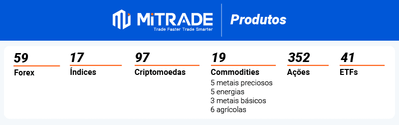 mitrade produtos