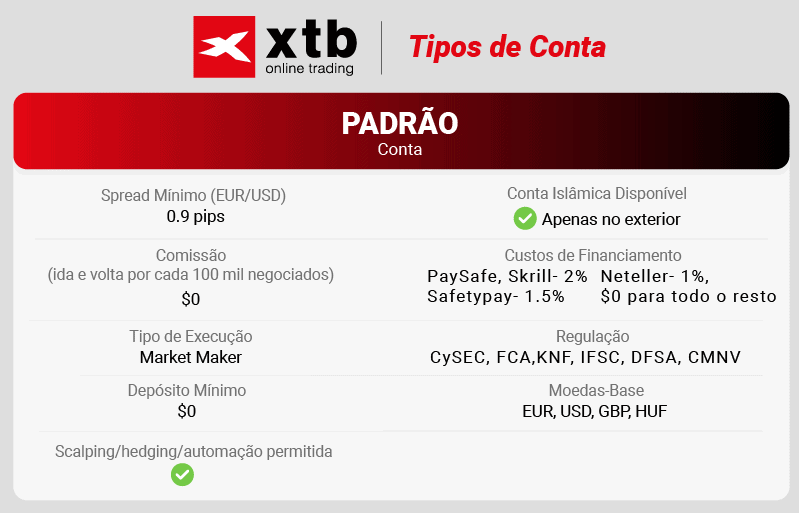 tipos de conta xtb