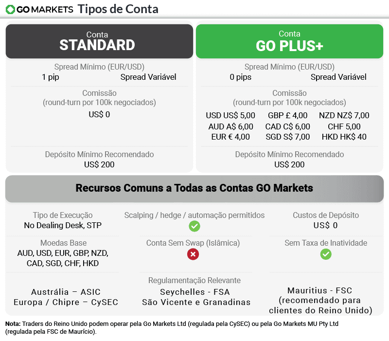 tipos de conta