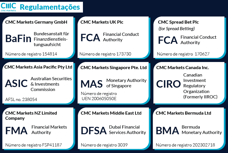 CMC regulamentacoes