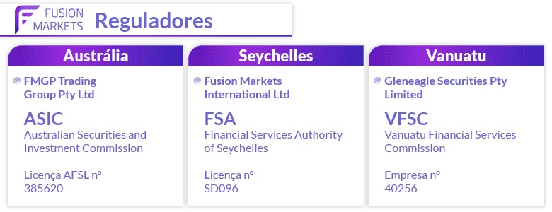 Fusion Markets Reguladores