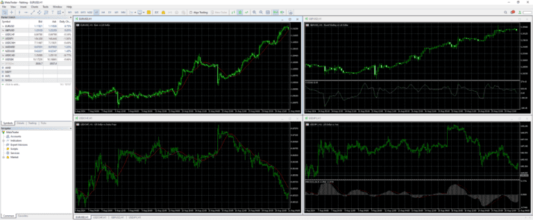 Fusion markets MT4