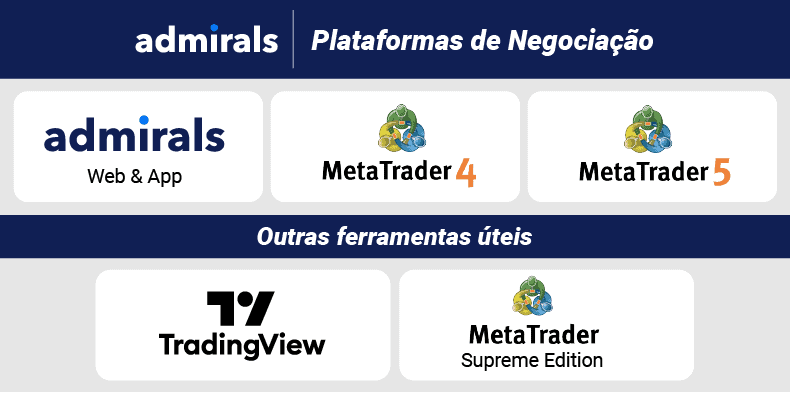 Plataformas de Negociacao