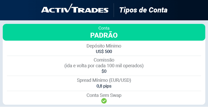 activtrades tipos de conta