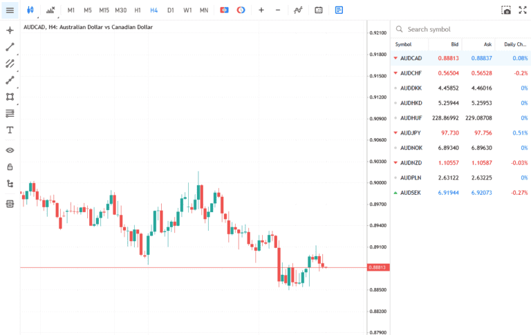 fusion markets MT5