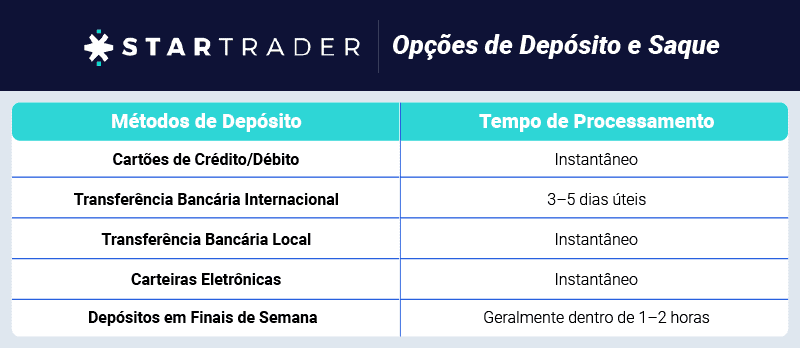startrader opcoes de deposit e saque