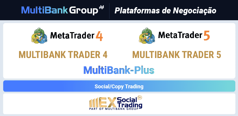 multibank group plataformas de negociacao