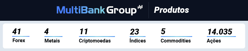 multibank group produtos