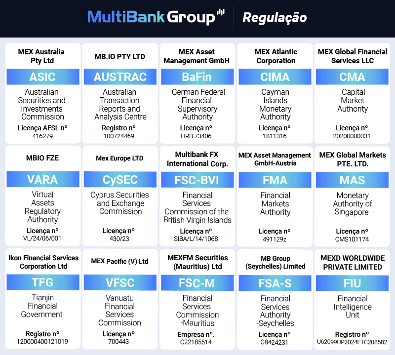 multibank group regulacao