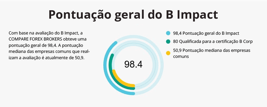 pontuacao geral do b compact