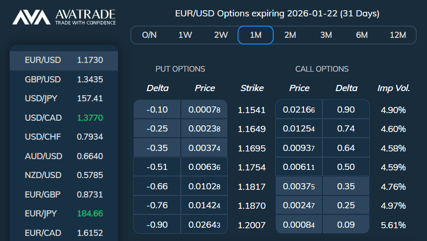 AvaOptions AvaTrade
