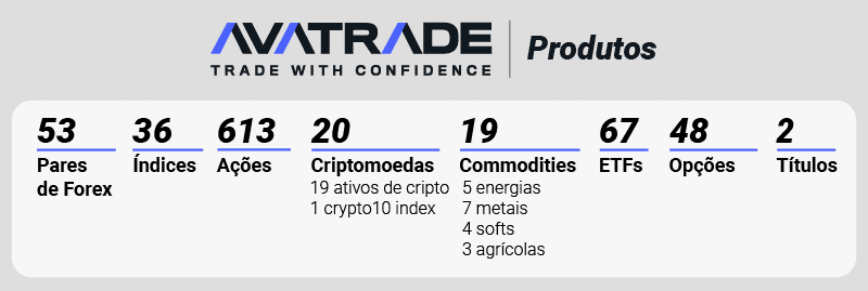 Avatrade Produtos