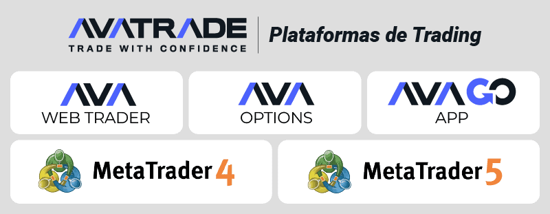 Avatrade plataformas de trading