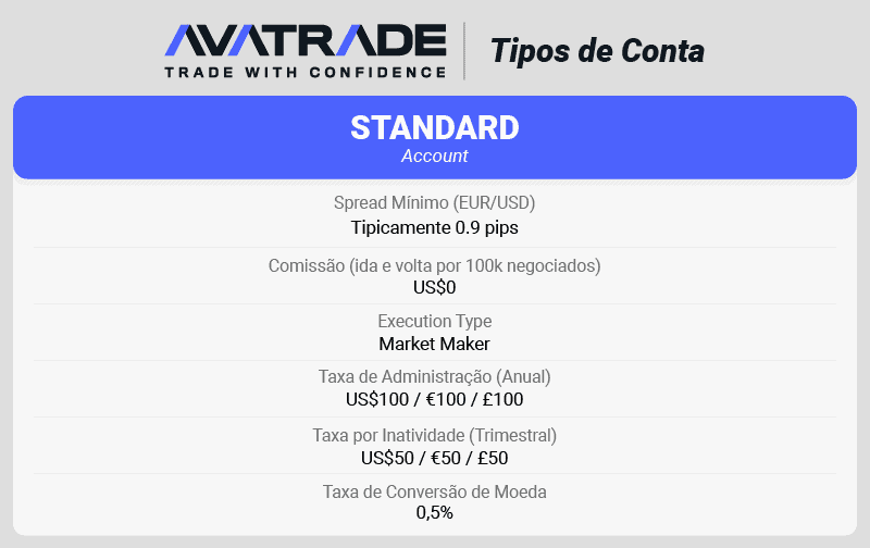 Avatrade tipos de conta