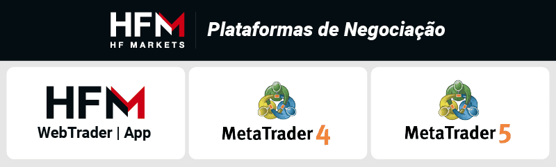 HFM Plataforms de negociacao