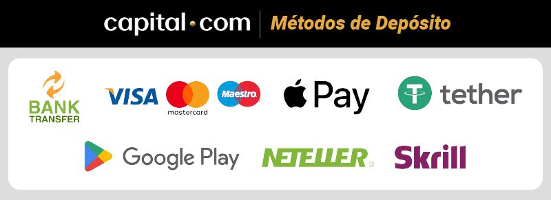 capital.com metodos de deposito