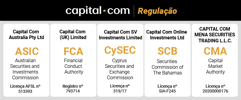 capital.com regulacao