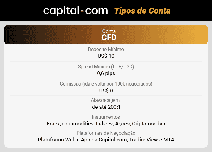 capital.com tipos de conta