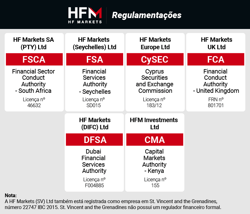 hfm regulamentacoes