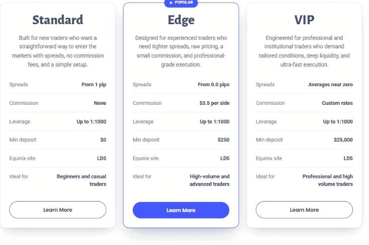 Comparação das contas Standard, Edge e VIP da TabTrade