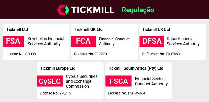 tickmill regulacao