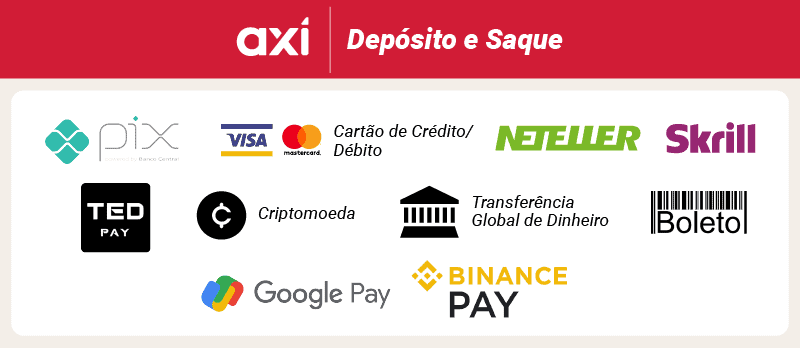 Axi Deposito e saque