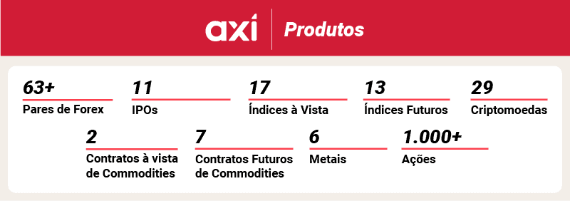Axi Produtos