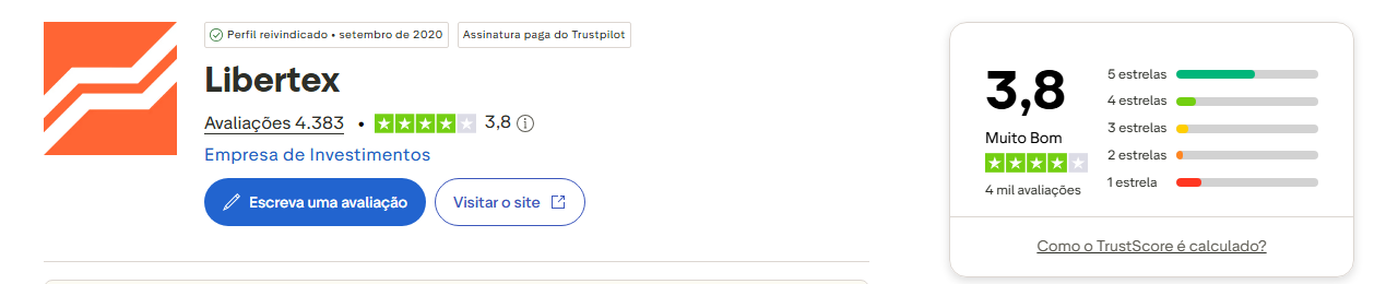 Nota da Libertex no Trustpilot: 3,8 de 5 com 4.383 avaliações (captura de 25 de setembro de 2026)