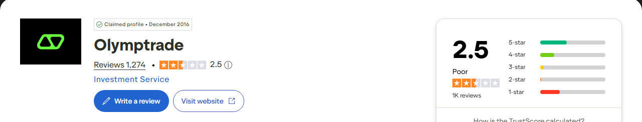Nota da Olymp Trade no Trustpilot: 2,5 de 5 com 1.274 avaliações (captura de 24 de setembro de 2026)