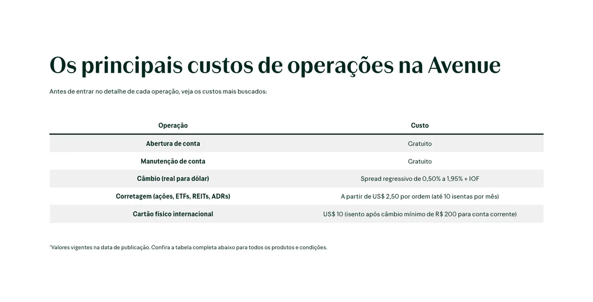 Página de custos da Avenue com o resumo das tarifas por operação.